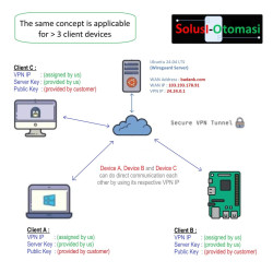 Device VPN Subscription - 12 Months Period
